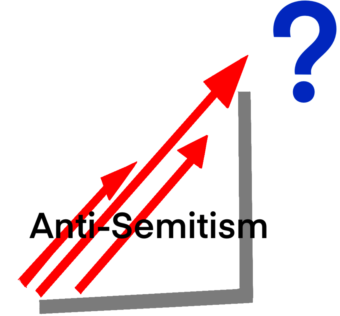 Rising+Anti-Semitism+and+What+We+Can+Do+About+It